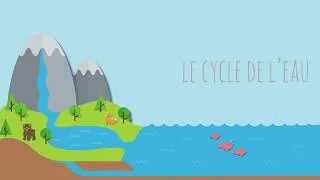 Miniature : Le cycle de l'eau