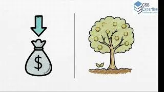 Miniature : Le contrôle de gestion comme outil d'amélioration contenue et de la performance