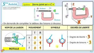 Miniature : 🛠️Toutes les Liaisons Mécaniques Expliquées avec un Seul Exemple !