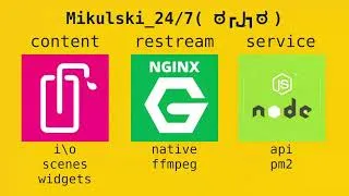 Miniature : Liquidshop 6 / Seva Mikulski / Mikulski_24/7: original music video playlist + live