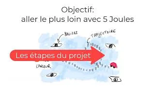 Miniature : LEPL1501 - Projet P1 2022 - Marathon 5 Joules