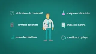 Miniature : Loi canadienne sur la sécurité des produits de consommation et le Règlement sur les cosmétiques
