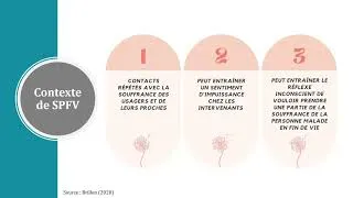 Miniature : Fatigue de compassion en contexte de SPFV