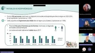 Miniature : Webinaire Santé mentale