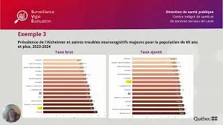 Miniature : Webinaire sur le système intégré de surveillance des maladies chroniques du Québec