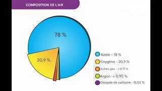 Miniature : Classification et caractéristique de la matière CE6