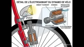 Miniature : L’électroaimant le dynamo de vélo CM2