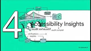 Miniature : Tester l'accessibilité web
