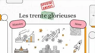 Miniature : Les Trente Glorieuses - 3e - Special Brevet 2026