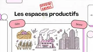 Miniature : Les espaces productifs - 3eme