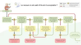 Miniature : #11 - Comment bien choisir son outil d'IA ?