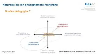 Miniature : Le lien enseignement-recherche dans l'enseignement supérieur