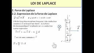 Miniature : Comprendre la Loi de Laplace – Entre Physique, Histoire et Culture Scientifique