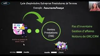Miniature : 4 Cycle d'Exploitation pour entreprise de type Prestation de services