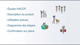 Miniature : Sécurité alimentaire : Description de la norme HACCP