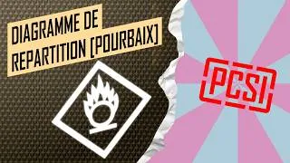 Miniature : Fiche méthode - Diagrammes de répartition [Pourbaix (E-pH)]