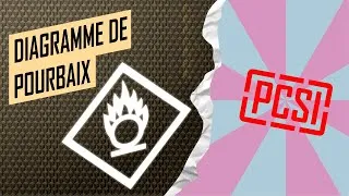 Miniature : Introduction aux diagrammes de Pourbaix (E-pH)