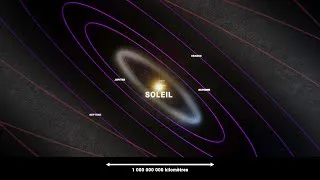 Miniature : Dézoom de la Terre à l'Univers observable