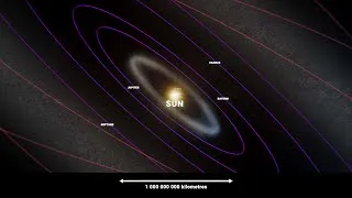 Miniature : Zooming out from Earth to the Observable Universe