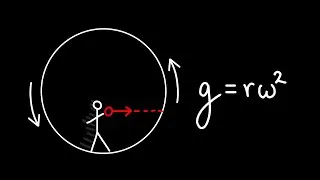 Miniature : Force centrifuge et gravité artificielle - Calcul rapide #23