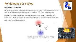 Miniature : Rendement d’un moteur thermique