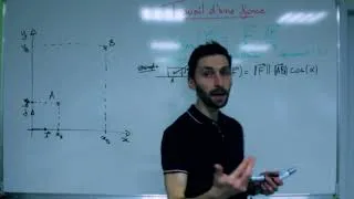 Miniature : Travail d'une Force [1ere Spécialité]