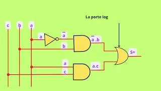 Miniature : 16 Logique Combinatoire : comment passer du logigramme à la fonction logique et schéma à contacts 