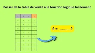Miniature : 15 Logique Combinatoire : comment passer de la Table de vérité à la Fonction Logique 