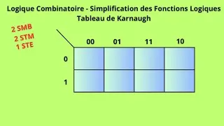 Miniature : 12 Logique Combinatoire - Simplification des Fonctions Logiques - Tableau de Karnaugh 