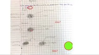 Miniature : réaliser un schéma