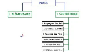 Miniature : "LES INDICES" - Leçon: 04 - Statistiques #TZNLMS