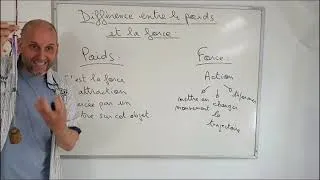 Miniature : Différence entre poids et force. 