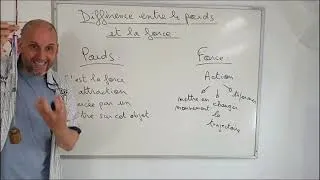 Miniature : Poids ou force ?? C'est quoi la différence ???