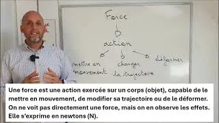 Miniature : Définition force  💪