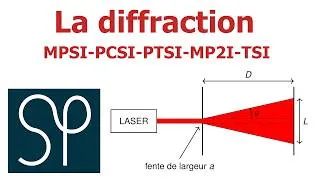 Miniature : La diffraction MPSI PCSI MP2I PTSI TSI