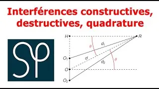 Miniature : Interférences constructives et destructives, quadrature de phase MPSI PCSI MP2I PTSI TSI