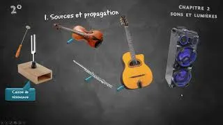 Miniature : Cours  seconde: Les sons