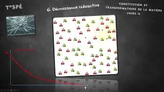 Miniature : Cours 12 - Décroissance radioactive
