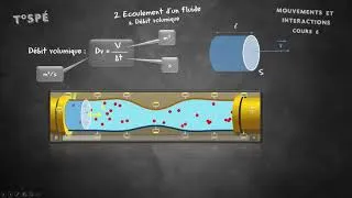 Miniature : Cours 6 - Mécanique des fluides