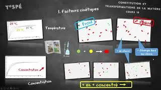 Miniature : Cours 10  Réaction chimique: aspects microscopiques