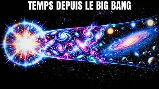 Miniature : La véritable échelle du temps depuis le Big Bang | Documentaire sur le sommeil