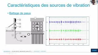 Miniature : SV1- 4: Survol de l'état de l'art des technologies de mesure de vibration du sol   V Le Borgne, GKM