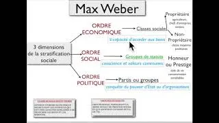 Miniature : REVISION STRATIFICATION SOCIALE 2