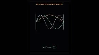 Miniature : Maîtriser l'Équation de la Chaleur #MathsSup #MathsSpé #PrepaSciences #Fourier #Thermodynamique