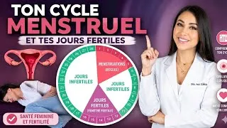 Miniature : ​Comprendre son CYCLE MENSTRUEL et ses jours fertiles (Guide Complet) | Dre Pau Zúñiga