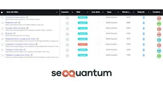 Miniature : Testez et optimisez des dizaines de contenus en quelques minutes