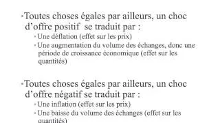 Miniature : Les chocs d'offre et de demande