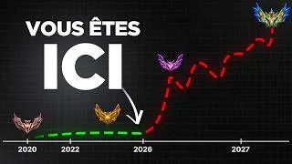 Miniature : Si je Débutais sur League of Legends, Voici ce que je Ferais