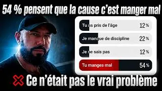Miniature : Je fais tout correctement …alors pourquoi je stagne ?