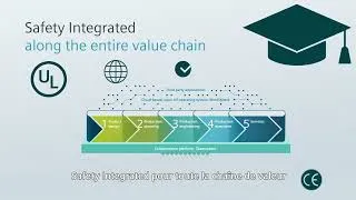 Miniature : Safety Integrated - Siemens Digital Industries